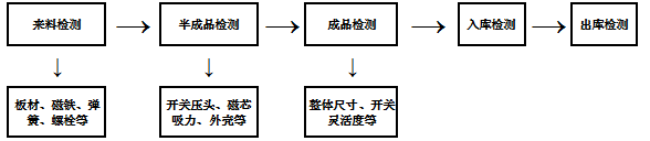 磁性固定產(chǎn)品選購(gòu)指南