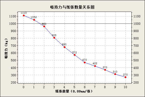 磁盒使用后發(fā)生退磁現(xiàn)象的原因分析