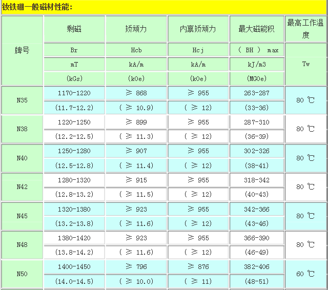 磁盒廠家